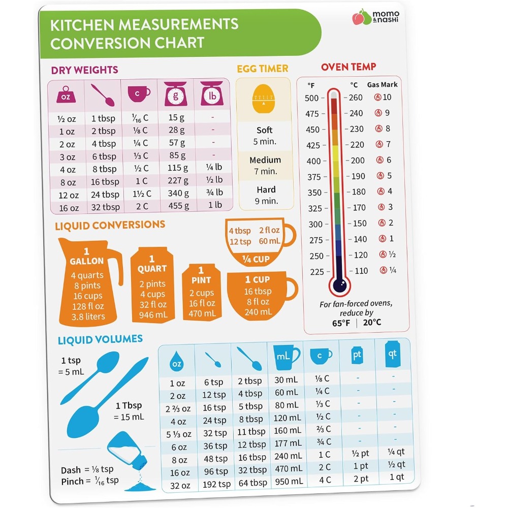 Kitchen Measurement Conversion - Kitchen Baking Gifts 评论和价格